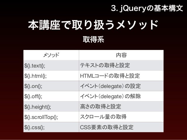 マークアップ講座 04 Jquery Javascript