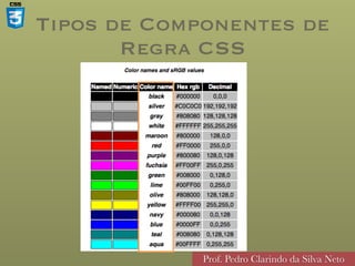Prof. Pedro Clarindo da Silva Neto
Tipos de Componentes de
Regra CSS
 