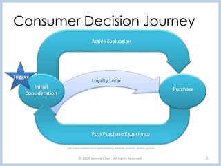 Consumer Decision Journey Mckinsey
