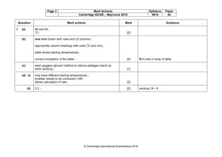 Page 3 Mark Scheme Syllabus Paper
Cambridge IGCSE – May/June 2016 0610 63
© Cambridge International Examinations 2016
Question Mark scheme Mark Guidance
1 (a) 86 and 84 ;
°C ; [2]
(b) one table drawn with rows and (3) columns ;
appropriate column headings with units (°C and min) ;
table shows starting temperatures ;
correct completion of the table ; [4] R if units in body of table
(c) wear goggles/gloves/method to reduce spillages/stand up
when working ; [1]
(d) (i) may have different starting temperatures ;
enables results to be compared / AW ;
allows calculation of rate ; [2]
(ii) 2.3 ;; [2] working 18 ÷ 8
 