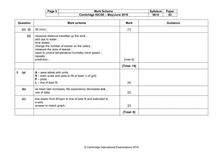 Page 5 Mark Scheme Syllabus Paper
Cambridge IGCSE – May/June 2016 0610 63
© Cambridge International Examinations 2016
Question Mark scheme Mark Guidance
(c) (i) 35 (mm) ; [1]
(ii) measure distance travelled up the stick ;
add dye to water ;
time stated ;
change the number of leaves on the celery ;
measure the area of leaves ;
need to control temperature/humidity/wind speed ;;
repeats ;
prediction ; [max 6]
[Total: 14]
3 (a) A – axes labels with units;
S – even scale and plots to fill at least ½ of grid;
P – plots;
L – line of best fit; [4]
(b) as heart rate increases, life expectancy decreases ora ;
use of data; [2]
(c) line drawn from 60bpm to line of best fit and extended to
x-axis;
answer to match graph; [2]
[Total: 8]
 