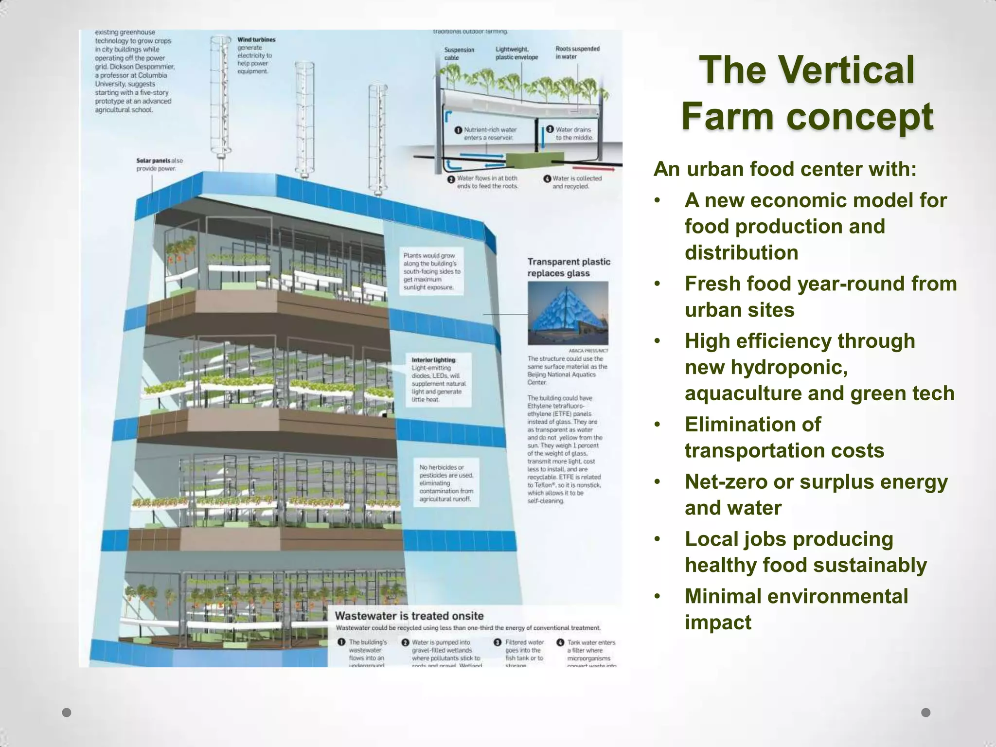 What’s a vertical farm?A concept that will “revolutionize food, the environment, energy and economic development.”**According to its proponents.