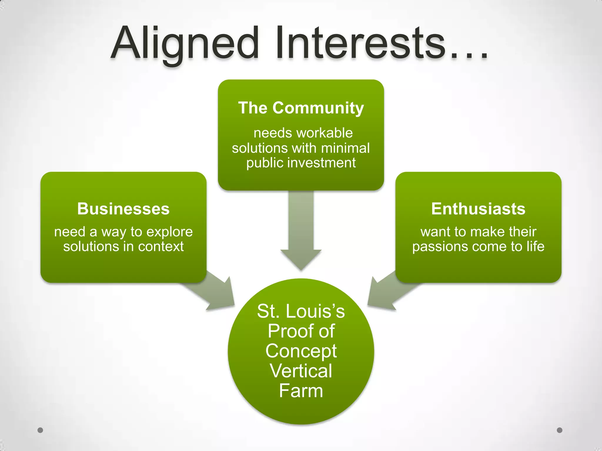 Elimination of transportation costs