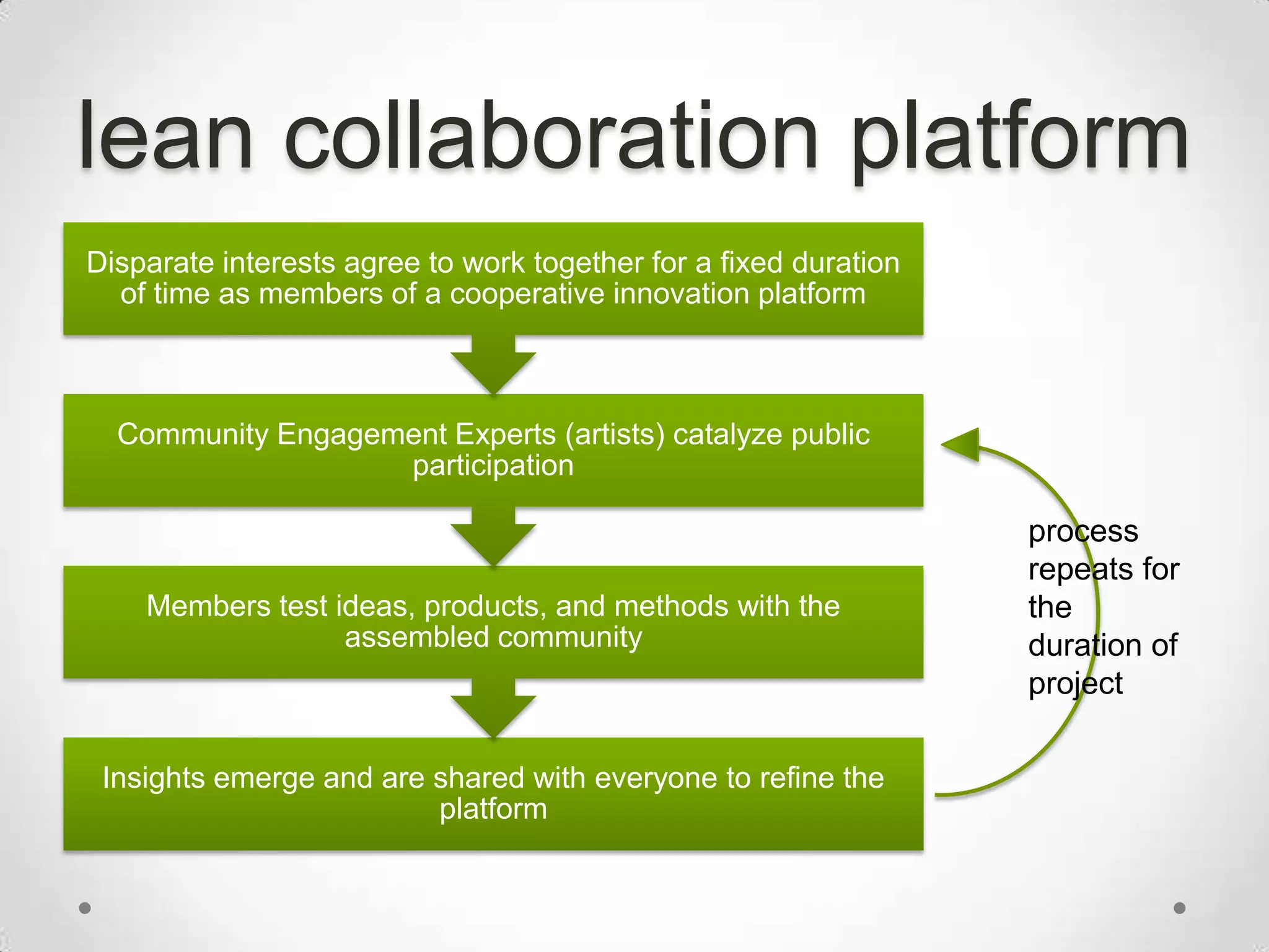 Aligned Interests…