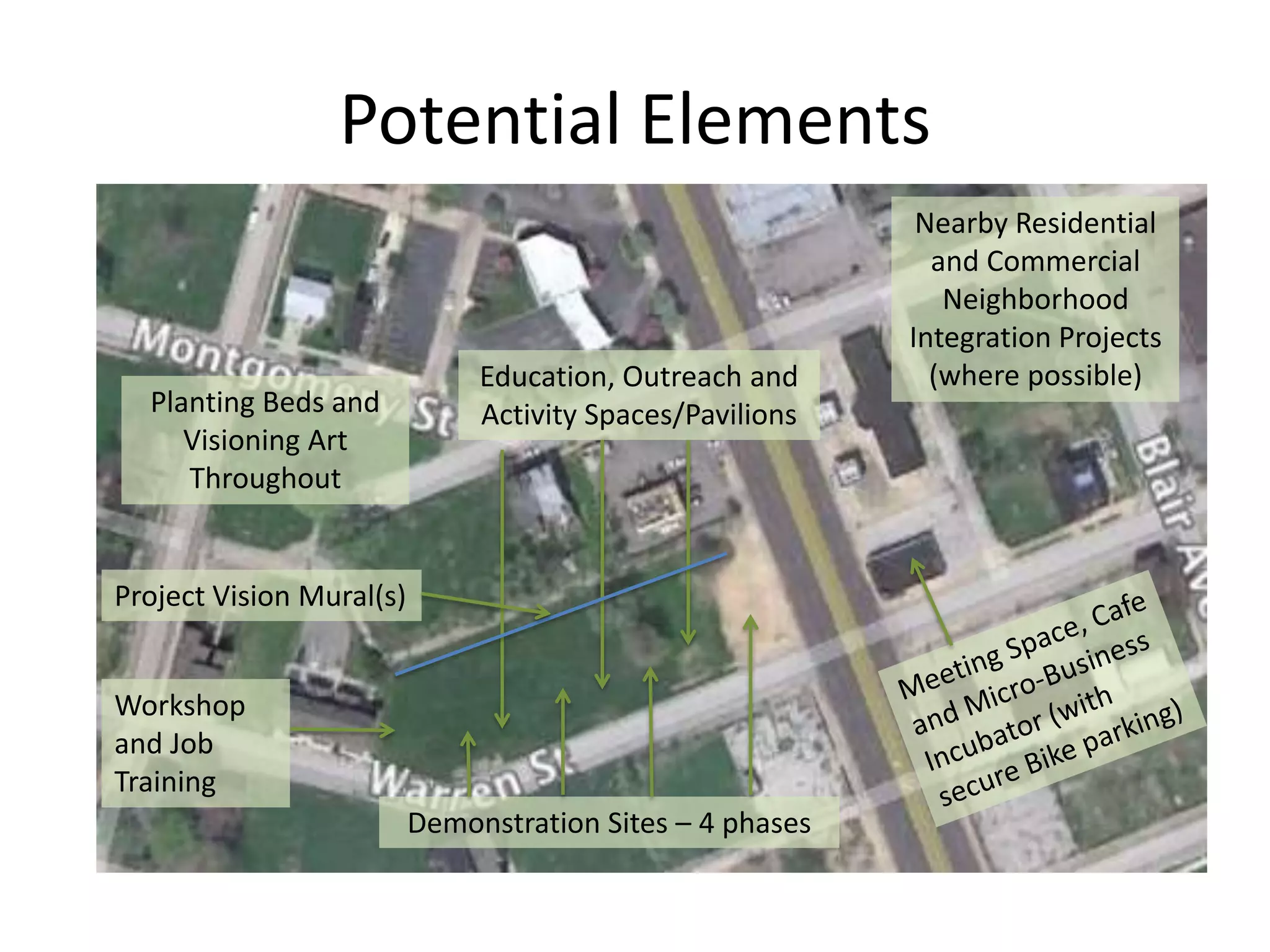 Sample BenefitsOld North Saint Louis Restoration Group is about re-building a sustainable and inclusive community in an urban environment.They might gain these benefits from their participation:Dfklj;asdkKasjfl;They might contribute to the effort with:Expertise abcResources xyz