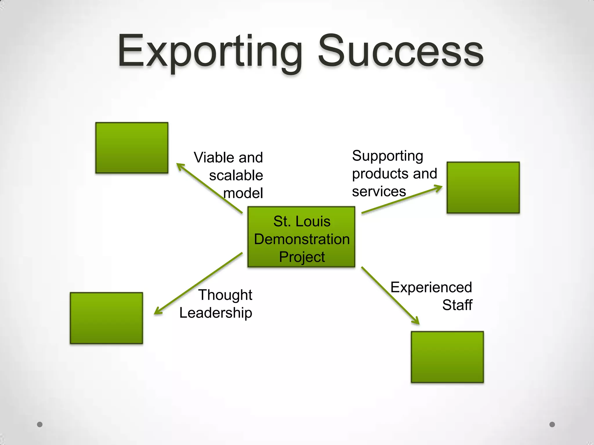Sample BenefitsUniversities are increasingly about providing interdisciplinary research and education opportunities to prepare people for the future.They might gain these benefits from their participation:Dfklj;asdkKasjfl;They might contribute to the effort with:Expertise abcResources xyz