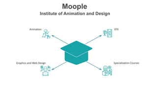 VFX
Animation
Graphics and Web Design Specialization Courses
Moople
Institute of Animation and Design
 