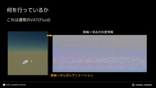 #UE4 | @UNREALENGINE
何を行っているか
横軸＝頂点の位置情報
縦軸＝ぱらぱらアニメーション
これは通常のVAT(Fluid)
 