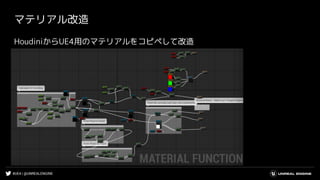 #UE4 | @UNREALENGINE
マテリアル改造
HoudiniからUE4用のマテリアルをコピペして改造
 