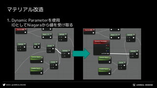 #UE4 | @UNREALENGINE
マテリアル改造
1. Dynamic Parameterを使用
IDとしてNiagaraから値を受け取る
 