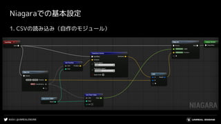 #UE4 | @UNREALENGINE
Niagaraでの基本設定
1. CSVの読み込み（自作のモジュール）
 