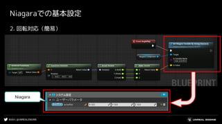 #UE4 | @UNREALENGINE
Niagaraでの基本設定
2. 回転対応（簡易）
Niagara
 
