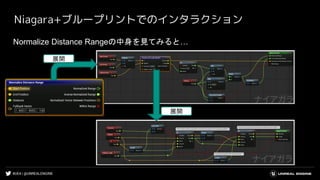 #UE4 | @UNREALENGINE
Normalize Distance Rangeの中身を見てみると…
Niagara+ブループリントでのインタラクション
展開
展開
 