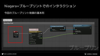 #UE4 | @UNREALENGINE
Niagara+ブループリントでのインタラクション
今回のブループリント制御の基本形
 