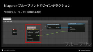 #UE4 | @UNREALENGINE
Niagara+ブループリントでのインタラクション
今回のブループリント制御の基本形
 