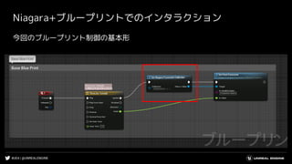 #UE4 | @UNREALENGINE
Niagara+ブループリントでのインタラクション
今回のブループリント制御の基本形
 