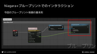 #UE4 | @UNREALENGINE
Niagara+ブループリントでのインタラクション
今回のブループリント制御の基本形
 