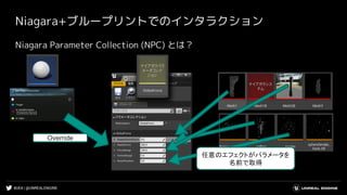 #UE4 | @UNREALENGINE
Niagara+ブループリントでのインタラクション
Niagara Parameter Collection (NPC) とは？
Override
任意のエフェクトがパラメータを
名前で取得
 