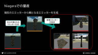 #UE4 | @UNREALENGINE
Niagaraでの量産
現在のエミッターから親となるエミッターを生成
自分の親となる
エミッター生成
亜種エミッター
を量産
 