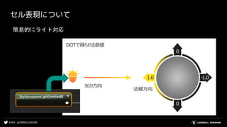 #UE4 | @UNREALENGINE
セル表現について
簡易的にライト対応
 