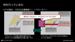 #UE4 | @UNREALENGINE
何を行っているか
VATの基本: 3次元の位置情報XYZ → カラーのRGB
バウンディングサイズ＝2.4731で割ると
0～1.0に納まる
バウンディングの最小値の位置をゼロと
みなすことで位置情報を正の値に統一する
最終的にできるカラー R=0.6878, G=0, B=0.55367
 