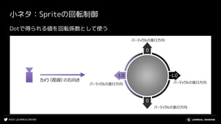 #UE4 | @UNREALENGINE
小ネタ：Spriteの回転制御
Dotで得られる値を回転係数として使う
 