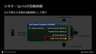 #UE4 | @UNREALENGINE
小ネタ：Spriteの回転制御
Dotで得られる値を回転係数として使う
 