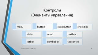 Контролы
(Элементы управления)
menu button radiobutton checkbox
slider scroll textbox
listbox combobox tabcontrol
(с) Васильченко В. О. СШ85 2015 6
 