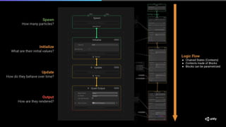 Unity Visual Effect Graph | PDF