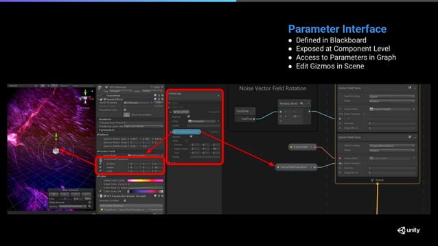 Unity Visual Effect Graph | PDF