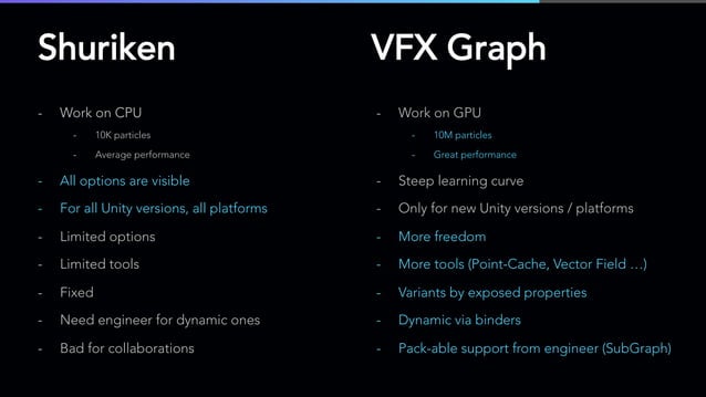 Unity Visual Effect Graph | PDF