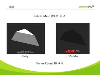 유니티 Mesh정보와 비교
Unity 3Ds Max
Vertex Count 18  6
비교
 