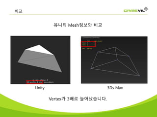 유니티 Mesh정보와 비교
Unity 3Ds Max
Vertex가 3배로 늘어났습니다.
비교
 