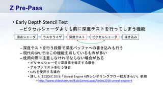 • Early Depth Stencil Test
–ピクセルシェーダよりも前に深度テストを行ってしまう機能
Z Pre-Pass
頂点シェーダ ラスタライザ ピクセルシェーダ深度テスト 描き込み
– 深度テストを行う段階で深度バッファへの書...