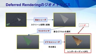 Deferred Renderingのジオメトリパス
スクリーン空間に変換
頂点シェーダ
塗るピクセルを選択ラスタライザ
ピクセルシェーダ
色を塗る
レンダーターゲット(RT)
ここが…
 