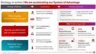 Vodacom Group Investment Case for review | PDF
