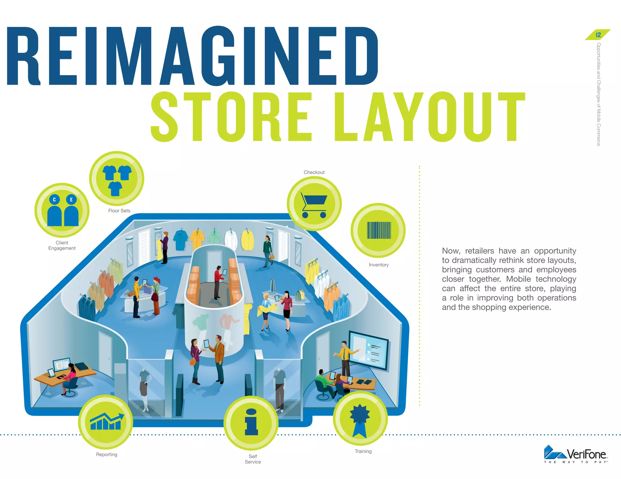 reimagined

12

Checkout

C

E
Floor Sets

Client
Engagement
Inventory

Reporting

Training

Self
Service

Now, retailers have an opportunity
to dramatically rethink store layouts,
bringing customers and employees
closer together. Mobile technology
can affect the entire store, playing
a role in improving both operations
and the shopping experience.

Opportunities and Challenges of Mobile Commerce

Store layout

 