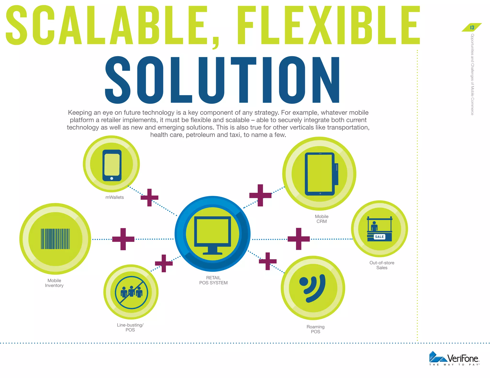 solution

Keeping an eye on future technology is a key component of any strategy. For example, whatever mobile
platform a retailer implements, it must be flexible and scalable – able to securely integrate both current
technology as well as new and emerging solutions. This is also true for other verticals like transportation,
health care, petroleum and taxi, to name a few.

mWallets

Mobile
CRM

Out-of-store
Sales
RETAIL
POS SYSTEM

Mobile
Inventory

Line-busting/
POS

Roaming
POS

Opportunities and Challenges of Mobile Commerce

scalable, flexible

13

 