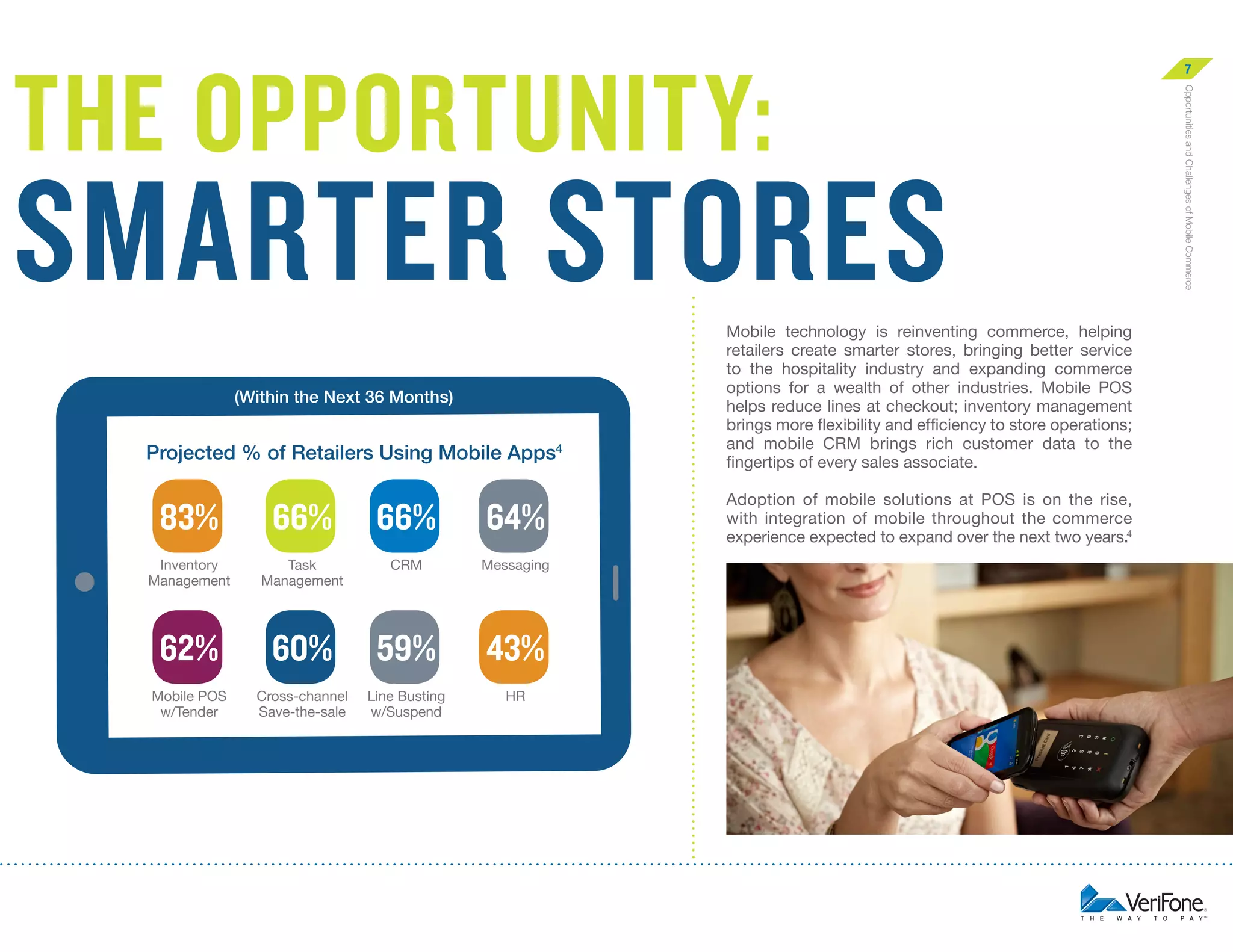 smarter stores
(Within the Next 36 Months)

Projected % of Retailers Using Mobile Apps4

83%

66%

66%

64%

Inventory
Management

Task
Management

CRM

Messaging

62%

60%

59%

43%

Mobile POS
w/Tender

Cross-channel
Save-the-sale

Line Busting
w/Suspend

HR

Mobile technology is reinventing commerce, helping
retailers create smarter stores, bringing better service
to the hospitality industry and expanding commerce
options for a wealth of other industries. Mobile POS
helps reduce lines at checkout; inventory management
brings more flexibility and efficiency to store operations;
and mobile CRM brings rich customer data to the
fingertips of every sales associate.
Adoption of mobile solutions at POS is on the rise,
with integration of mobile throughout the commerce
experience expected to expand over the next two years.4

Opportunities and Challenges of Mobile Commerce

The opportunity:

7

 