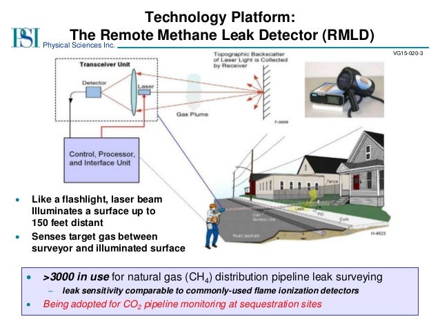 Natural Gas Leak Surveyor Natural Gas Leak Surveyor