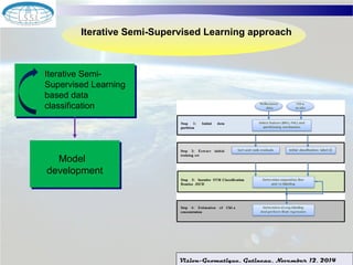 Iterative Semi-Supervised Learning approach 
Vision-Geomatique, Gatineau, November 12, 2014 
Iterative Semi- 
Supervised Learning 
based data 
classification 
Model 
development 
Model 
development 
 