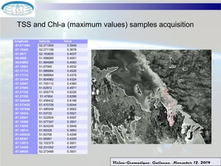 TSS and Chl-a (maximum values) samples acquisition 
longitude latitude Value 
-97.071594 52.271004 0.3949 
-97.15443 52.271156 0.3678 
-97.0877 52.163826 0.4037 
-96.9688 51.998085 0.4001 
-96.94884 51.884686 0.4083 
-97.10551 51.87565 0.4532 
-97.17112 51.886684 0.4526 
-97.17112 51.886684 0.4378 
-97.19144 51.804962 0.4324 
-97.25087 51.705112 0.4360 
-97.27605 51.62972 0.4971 
-97.27722 51.555775 0.6226 
-97.27228 51.47804 0.6288 
-97.258446 51.456432 0.6196 
-97.213425 51.470726 0.6044 
-97.187546 51.485546 0.5692 
-97.18434 51.53722 0.5521 
-97.22941 51.522934 0.5597 
-97.19398 51.577347 0.3957 
-97.13055 51.624245 0.5948 
-97.10014 51.69328 0.3663 
-97.040436 51.83706 0.4298 
-97.08387 51.95991 0.4200 
-97.13075 52.102375 0.3001 
-97.14458 52.231052 0.4037 
-97.08629 52.273468 0.3931 
Vision-Geomatique, Gatineau, November 12, 2014 
 
