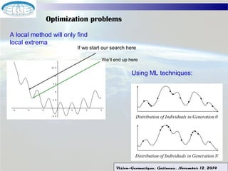 Optimization problems 
If we start our search here 
Vision-Geomatique, Gatineau, November 12, 2014 
A local method will only find 
local extrema 
Using ML techniques: 
 
