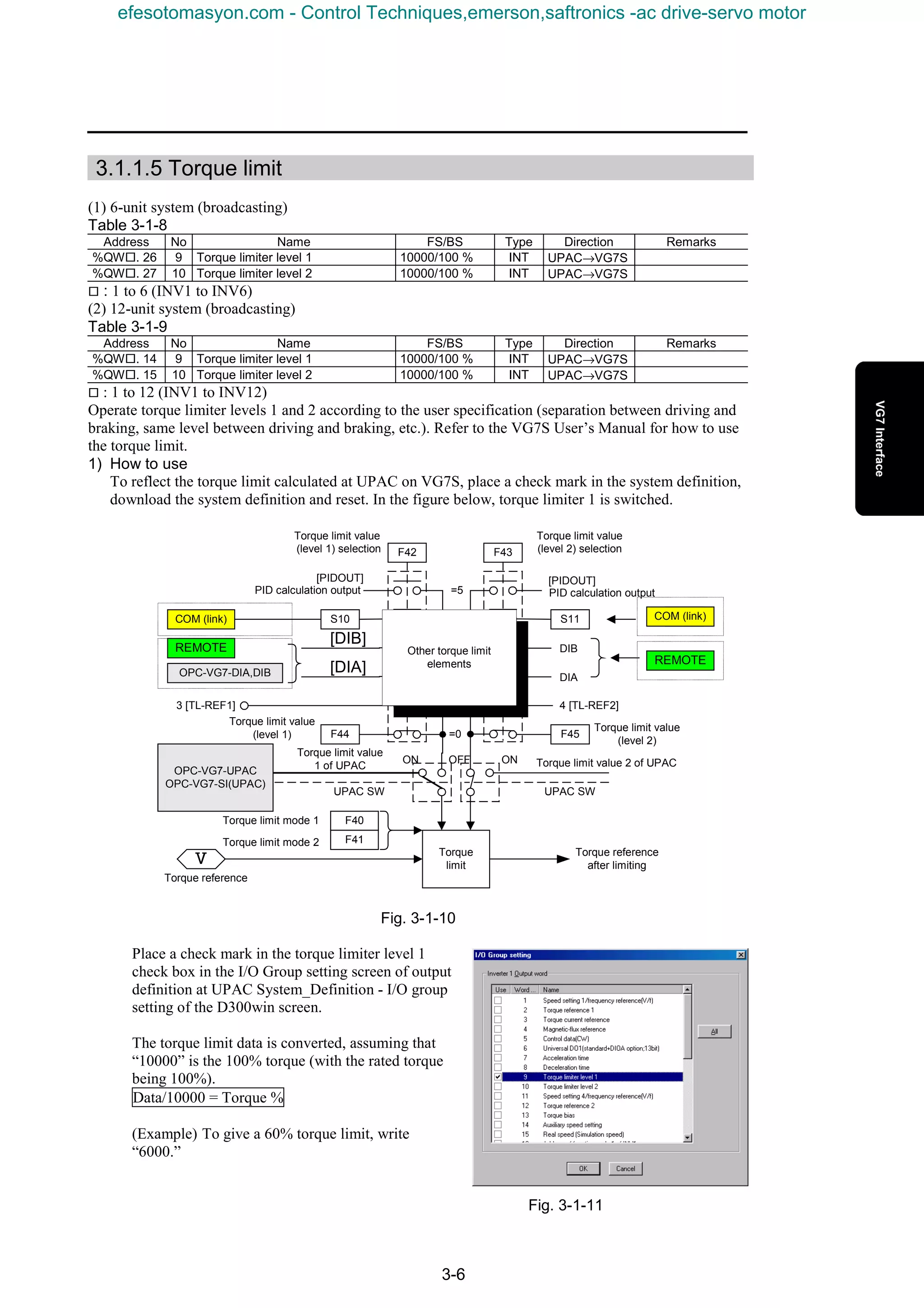 3-6
3.1.1.5 Torque limit
(1) 6-unit system (broadcasting)
Table 3-1-8
Address No Name FS/BS Type Direction Remarks
%QW¨. 26 9 Torque limiter level 1 10000/100 % INT UPAC→VG7S
%QW¨. 27 10 Torque limiter level 2 10000/100 % INT UPAC→VG7S
¨ : 1 to 6 (INV1 to INV6)
(2) 12-unit system (broadcasting)
Table 3-1-9
Address No Name FS/BS Type Direction Remarks
%QW¨. 14 9 Torque limiter level 1 10000/100 % INT UPAC→VG7S
%QW¨. 15 10 Torque limiter level 2 10000/100 % INT UPAC→VG7S
¨ : 1 to 12 (INV1 to INV12)
Operate torque limiter levels 1 and 2 according to the user specification (separation between driving and
braking, same level between driving and braking, etc.). Refer to the VG7S User’s Manual for how to use
the torque limit.
1) How to use
To reflect the torque limit calculated at UPAC on VG7S, place a check mark in the system definition,
download the system definition and reset. In the figure below, torque limiter 1 is switched.
Fig. 3-1-10
Place a check mark in the torque limiter level 1
check box in the I/O Group setting screen of output
definition at UPAC System_Definition - I/O group
setting of the D300win screen.
The torque limit data is converted, assuming that
“10000” is the 100% torque (with the rated torque
being 100%).
Data/10000 = Torque %
(Example) To give a 60% torque limit, write
“6000.”
Fig. 3-1-11
Ⅴ
Torque
limit
F40
F41
Torque limit mode 1
Torque limit mode 2
Torque limit value
1 of UPAC
UPAC SW
F42
3 [TL-REF1] =1
=3
=4
=2
S10
=0F44
Torque limit value
(level 1)
=5
[PIDOUT]
F43
Torque limit value
(level 2) selection
S11
F45
[PIDOUT]
PID calculation output
DIB
DIA
UPAC SW
OPC-VG7-DIA,DIB
ONON OFF
S03COM (link)
REMOTE
REMOTE
COM (link)
[DIB]
[DIA]
4 [TL-REF2]
OPC-VG7-UPAC
OPC-VG7-SI(UPAC)
Torque reference
Torque reference
after limiting
Other torque limit
elements
Torque limit value 2 of UPAC
Torque limit value
(level 2)
PID calculation output
Torque limit value
(level 1) selection
efesotomasyon.com - Control Techniques,emerson,saftronics -ac drive-servo motor
 