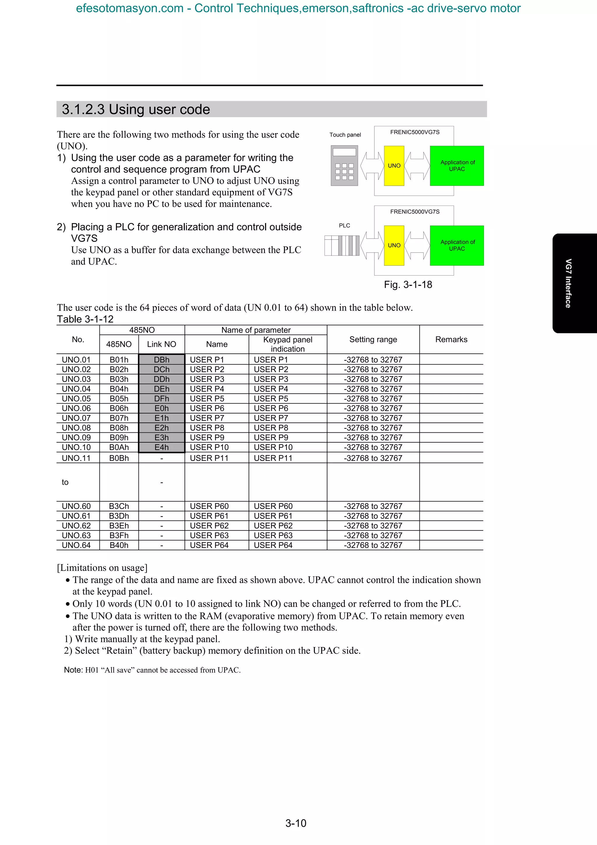 3-10
3.1.2.3 Using user code
There are the following two methods for using the user code
(UNO).
1) Using the user code as a parameter for writing the
control and sequence program from UPAC
Assign a control parameter to UNO to adjust UNO using
the keypad panel or other standard equipment of VG7S
when you have no PC to be used for maintenance.
2) Placing a PLC for generalization and control outside
VG7S
Use UNO as a buffer for data exchange between the PLC
and UPAC.
Fig. 3-1-18
The user code is the 64 pieces of word of data (UN 0.01 to 64) shown in the table below.
Table 3-1-12
485NO Name of parameter
No.
485NO Link NO Name
Keypad panel
indication
Setting range Remarks
UNO.01 B01h DBh USER P1 USER P1 -32768 to 32767
UNO.02 B02h DCh USER P2 USER P2 -32768 to 32767
UNO.03 B03h DDh USER P3 USER P3 -32768 to 32767
UNO.04 B04h DEh USER P4 USER P4 -32768 to 32767
UNO.05 B05h DFh USER P5 USER P5 -32768 to 32767
UNO.06 B06h E0h USER P6 USER P6 -32768 to 32767
UNO.07 B07h E1h USER P7 USER P7 -32768 to 32767
UNO.08 B08h E2h USER P8 USER P8 -32768 to 32767
UNO.09 B09h E3h USER P9 USER P9 -32768 to 32767
UNO.10 B0Ah E4h USER P10 USER P10 -32768 to 32767
UNO.11 B0Bh - USER P11 USER P11 -32768 to 32767
to -
UNO.60 B3Ch - USER P60 USER P60 -32768 to 32767
UNO.61 B3Dh - USER P61 USER P61 -32768 to 32767
UNO.62 B3Eh - USER P62 USER P62 -32768 to 32767
UNO.63 B3Fh - USER P63 USER P63 -32768 to 32767
UNO.64 B40h - USER P64 USER P64 -32768 to 32767
[Limitations on usage]
• The range of the data and name are fixed as shown above. UPAC cannot control the indication shown
at the keypad panel.
• Only 10 words (UN 0.01 to 10 assigned to link NO) can be changed or referred to from the PLC.
• The UNO data is written to the RAM (evaporative memory) from UPAC. To retain memory even
after the power is turned off, there are the following two methods.
1) Write manually at the keypad panel.
2) Select “Retain” (battery backup) memory definition on the UPAC side.
Note: H01 “All save” cannot be accessed from UPAC.
FRENIC5000VG7S
Application of
UPAC
UNO
FRENIC5000VG7S
Application of
UPAC
UNO
Touch panel
PLC
efesotomasyon.com - Control Techniques,emerson,saftronics -ac drive-servo motor
 