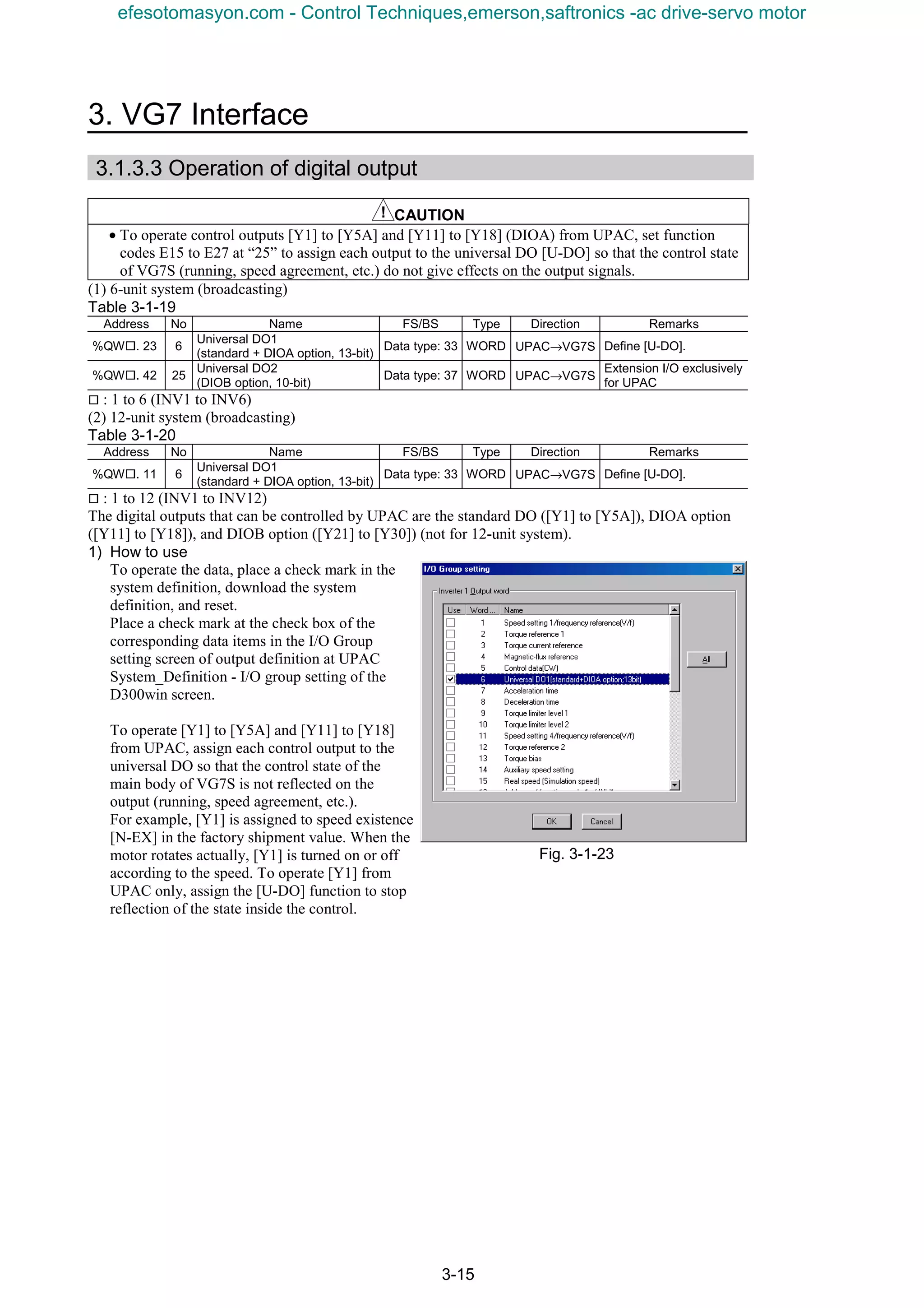 3. VG7 Interface
3-15
3.1.3.3 Operation of digital output
CAUTION
• To operate control outputs [Y1] to [Y5A] and [Y11] to [Y18] (DIOA) from UPAC, set function
codes E15 to E27 at “25” to assign each output to the universal DO [U-DO] so that the control state
of VG7S (running, speed agreement, etc.) do not give effects on the output signals.
(1) 6-unit system (broadcasting)
Table 3-1-19
Address No Name FS/BS Type Direction Remarks
%QW¨. 23 6
Universal DO1
(standard + DIOA option, 13-bit)
Data type: 33 WORD UPAC→VG7S Define [U-DO].
%QW¨. 42 25
Universal DO2
(DIOB option, 10-bit)
Data type: 37 WORD UPAC→VG7S
Extension I/O exclusively
for UPAC
¨ : 1 to 6 (INV1 to INV6)
(2) 12-unit system (broadcasting)
Table 3-1-20
Address No Name FS/BS Type Direction Remarks
%QW¨. 11 6
Universal DO1
(standard + DIOA option, 13-bit)
Data type: 33 WORD UPAC→VG7S Define [U-DO].
¨ : 1 to 12 (INV1 to INV12)
The digital outputs that can be controlled by UPAC are the standard DO ([Y1] to [Y5A]), DIOA option
([Y11] to [Y18]), and DIOB option ([Y21] to [Y30]) (not for 12-unit system).
1) How to use
To operate the data, place a check mark in the
system definition, download the system
definition, and reset.
Place a check mark at the check box of the
corresponding data items in the I/O Group
setting screen of output definition at UPAC
System_Definition - I/O group setting of the
D300win screen.
To operate [Y1] to [Y5A] and [Y11] to [Y18]
from UPAC, assign each control output to the
universal DO so that the control state of the
main body of VG7S is not reflected on the
output (running, speed agreement, etc.).
For example, [Y1] is assigned to speed existence
[N-EX] in the factory shipment value. When the
motor rotates actually, [Y1] is turned on or off
according to the speed. To operate [Y1] from
UPAC only, assign the [U-DO] function to stop
reflection of the state inside the control.
Fig. 3-1-23
efesotomasyon.com - Control Techniques,emerson,saftronics -ac drive-servo motor
 