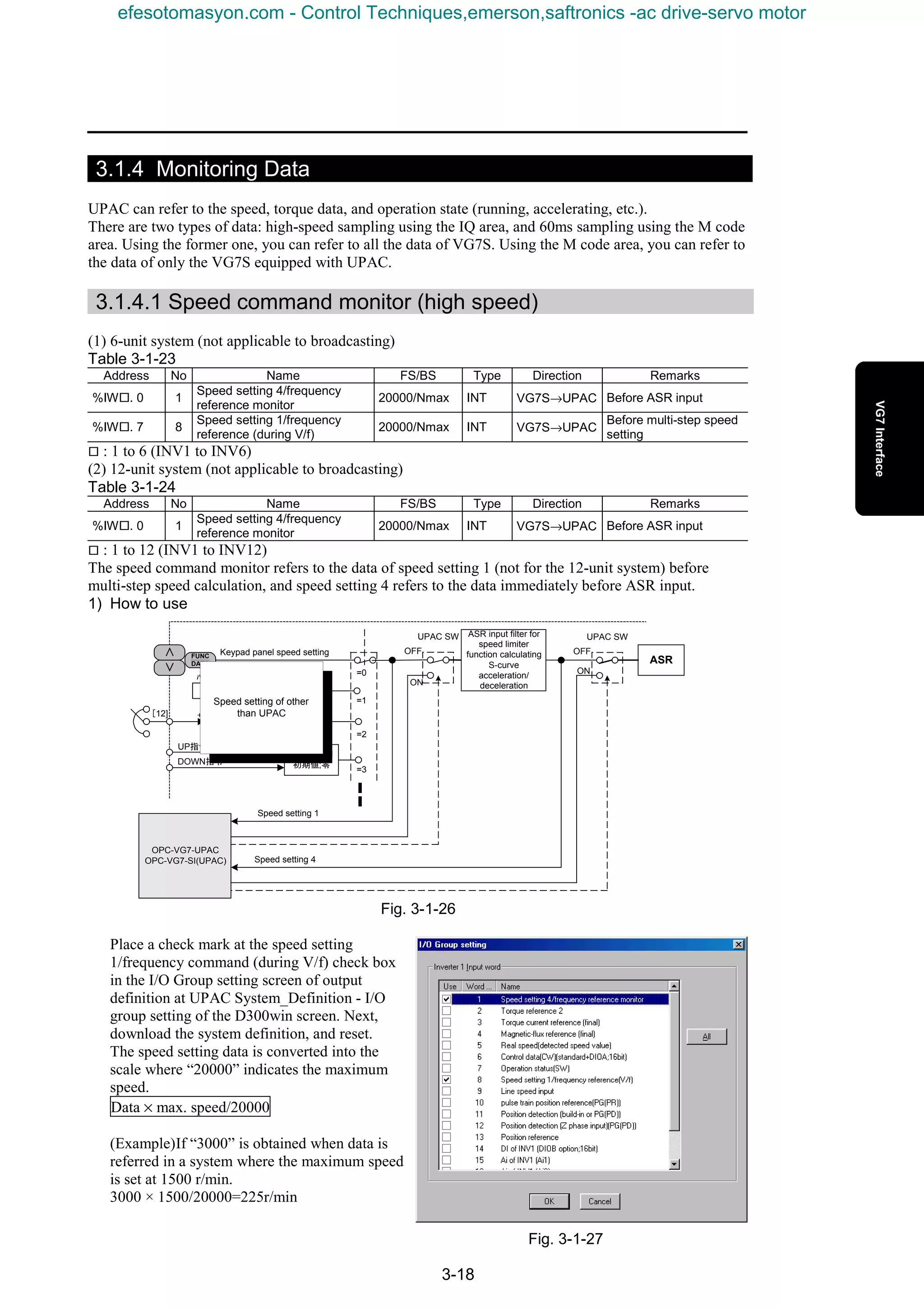 3-18
3.1.4 Monitoring Data
UPAC can refer to the speed, torque data, and operation state (running, accelerating, etc.).
There are two types of data: high-speed sampling using the IQ area, and 60ms sampling using the M code
area. Using the former one, you can refer to all the data of VG7S. Using the M code area, you can refer to
the data of only the VG7S equipped with UPAC.
3.1.4.1 Speed command monitor (high speed)
(1) 6-unit system (not applicable to broadcasting)
Table 3-1-23
Address No Name FS/BS Type Direction Remarks
%IW¨. 0 1
Speed setting 4/frequency
reference monitor
20000/Nmax INT VG7S→UPAC Before ASR input
%IW¨. 7 8
Speed setting 1/frequency
reference (during V/f)
20000/Nmax INT VG7S→UPAC
Before multi-step speed
setting
¨ : 1 to 6 (INV1 to INV6)
(2) 12-unit system (not applicable to broadcasting)
Table 3-1-24
Address No Name FS/BS Type Direction Remarks
%IW¨. 0 1
Speed setting 4/frequency
reference monitor
20000/Nmax INT VG7S→UPAC Before ASR input
¨ : 1 to 12 (INV1 to INV12)
The speed command monitor refers to the data of speed setting 1 (not for the 12-unit system) before
multi-step speed calculation, and speed setting 4 refers to the data immediately before ASR input.
1) How to use
Fig. 3-1-26
Place a check mark at the speed setting
1/frequency command (during V/f) check box
in the I/O Group setting screen of output
definition at UPAC System_Definition - I/O
group setting of the D300win screen. Next,
download the system definition, and reset.
The speed setting data is converted into the
scale where “20000” indicates the maximum
speed.
Data × max. speed/20000
(Example)If “3000” is obtained when data is
referred in a system where the maximum speed
is set at 1500 r/min.
3000 × 1500/20000=225r/min
Fig. 3-1-27
UP/DOWN
初期値;零
Keypad panel speed setting
=0
=1
=2
=3
(0～±10V)
(0～+10V)
∨
∧ FUNC
DATA
OFF
ON
UP指令
DOWN指令
×
ｹﾞｲﾝ
F17
ﾊﾞｲｱｽ
F18
+ -
Speed setting 1
UPAC SW
OPC-VG7-UPAC
OPC-VG7-SI(UPAC)
ASR input filter for
speed limiter
function calculating
S-curve
acceleration/
deceleration
ASR
OFF
ON
UPAC SW
Speed setting 4
Speed setting of other
than UPAC[12]
efesotomasyon.com - Control Techniques,emerson,saftronics -ac drive-servo motor
 