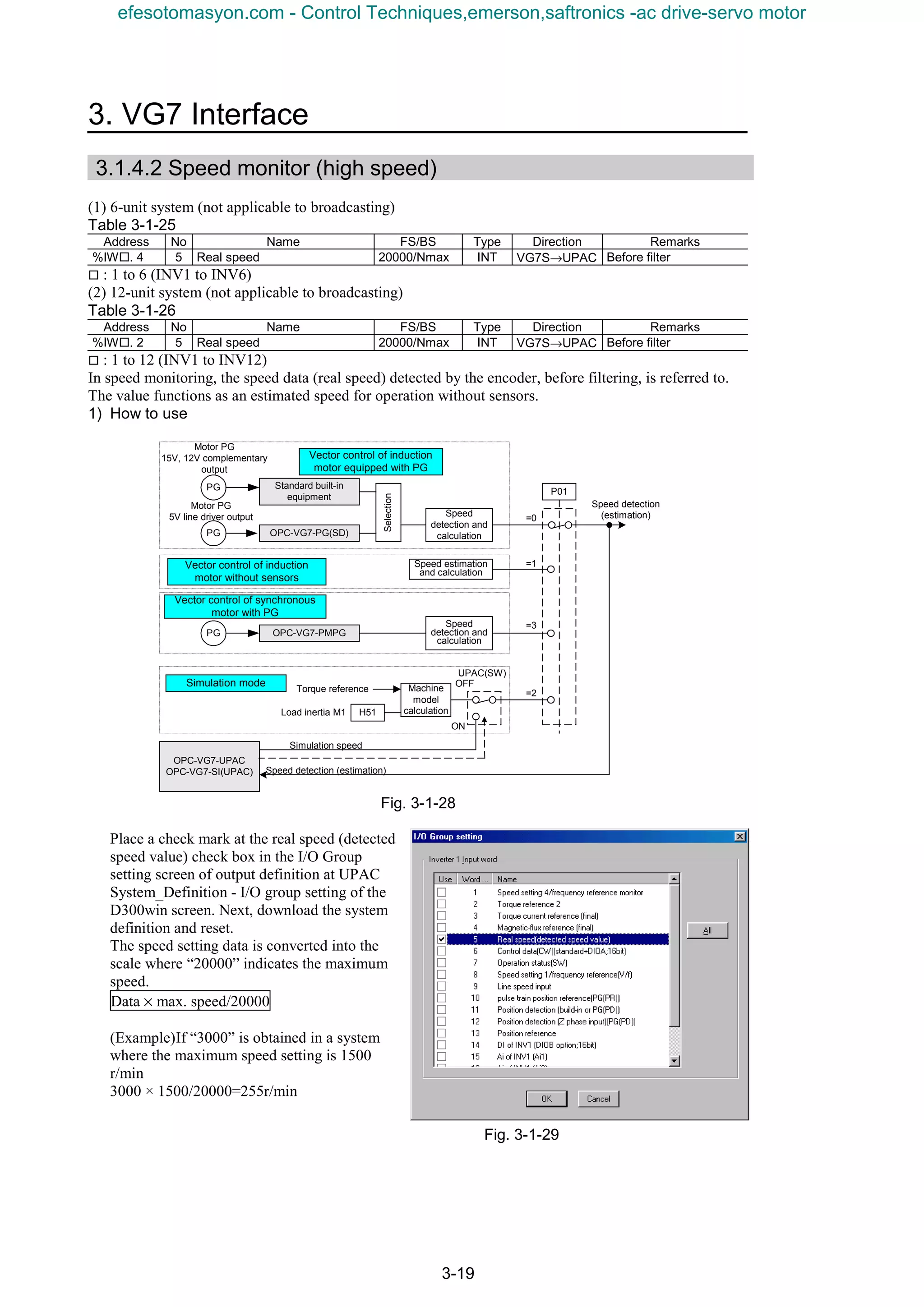 3. VG7 Interface
3-19
3.1.4.2 Speed monitor (high speed)
(1) 6-unit system (not applicable to broadcasting)
Table 3-1-25
Address No Name FS/BS Type Direction Remarks
%IW¨. 4 5 Real speed 20000/Nmax INT VG7S→UPAC Before filter
¨ : 1 to 6 (INV1 to INV6)
(2) 12-unit system (not applicable to broadcasting)
Table 3-1-26
Address No Name FS/BS Type Direction Remarks
%IW¨. 2 5 Real speed 20000/Nmax INT VG7S→UPAC Before filter
¨ : 1 to 12 (INV1 to INV12)
In speed monitoring, the speed data (real speed) detected by the encoder, before filtering, is referred to.
The value functions as an estimated speed for operation without sensors.
1) How to use
Fig. 3-1-28
Place a check mark at the real speed (detected
speed value) check box in the I/O Group
setting screen of output definition at UPAC
System_Definition - I/O group setting of the
D300win screen. Next, download the system
definition and reset.
The speed setting data is converted into the
scale where “20000” indicates the maximum
speed.
Data × max. speed/20000
(Example)If “3000” is obtained in a system
where the maximum speed setting is 1500
r/min
3000 × 1500/20000=255r/min
Fig. 3-1-29
Machine
model
calculation
Torque reference
=0
=3
=1
H51Load inertia M1
OPC-VG7-PG(SD)
PG
Motor PG
15V, 12V complementary
output
Motor PG
5V line driver output
Vector control of induction
motor equipped with PG
OPC-VG7-PMPG
Vector control of induction
motor without sensors
Simulation mode
Vector control of synchronous
motor with PG
=2
Speed estimation
and calculation
Speed
detection and
calculation
UPAC(SW)
OFF
ON
PG
PG
P01
Standard built-in
equipment
Selection
Speed
detection and
calculation
OPC-VG7-UPAC
OPC-VG7-SI(UPAC)
Simulation speed
Speed detection (estimation)
Speed detection
(estimation)
efesotomasyon.com - Control Techniques,emerson,saftronics -ac drive-servo motor
 