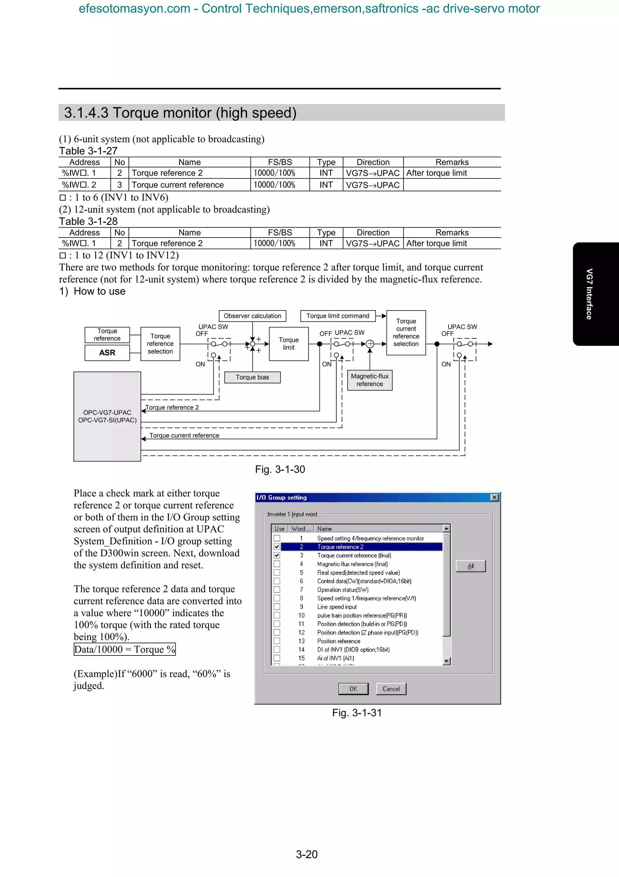 3-20
3.1.4.3 Torque monitor (high speed)
(1) 6-unit system (not applicable to broadcasting)
Table 3-1-27
Address No Name FS/BS Type Direction Remarks
%IW¨. 1 2 Torque reference 2 10000/100% INT VG7S→UPAC After torque limit
%IW¨. 2 3 Torque current reference 10000/100% INT VG7S→UPAC
¨ : 1 to 6 (INV1 to INV6)
(2) 12-unit system (not applicable to broadcasting)
Table 3-1-28
Address No Name FS/BS Type Direction Remarks
%IW¨. 1 2 Torque reference 2 10000/100% INT VG7S→UPAC After torque limit
¨ : 1 to 12 (INV1 to INV12)
There are two methods for torque monitoring: torque reference 2 after torque limit, and torque current
reference (not for 12-unit system) where torque reference 2 is divided by the magnetic-flux reference.
1) How to use
Fig. 3-1-30
Place a check mark at either torque
reference 2 or torque current reference
or both of them in the I/O Group setting
screen of output definition at UPAC
System_Definition - I/O group setting
of the D300win screen. Next, download
the system definition and reset.
The torque reference 2 data and torque
current reference data are converted into
a value where “10000” indicates the
100% torque (with the rated torque
being 100%).
Data/10000 = Torque %
(Example)If “6000” is read, “60%” is
judged.
UPAC SW
ASR
OFF
＋
＋
Torque bias
＋
Observer calculation
Torque
limit
÷
Torque reference 2
OPC-VG7-UPAC
OPC-VG7-SI(UPAC)
ON
OFF
ON
Magnetic-flux
reference
UPAC SW
UPAC SW
Torque
reference
selection
Torque
reference
Torque
current
reference
selection
OFF
ON
Torque current reference
Torque limit command
Fig. 3-1-31
efesotomasyon.com - Control Techniques,emerson,saftronics -ac drive-servo motor
 