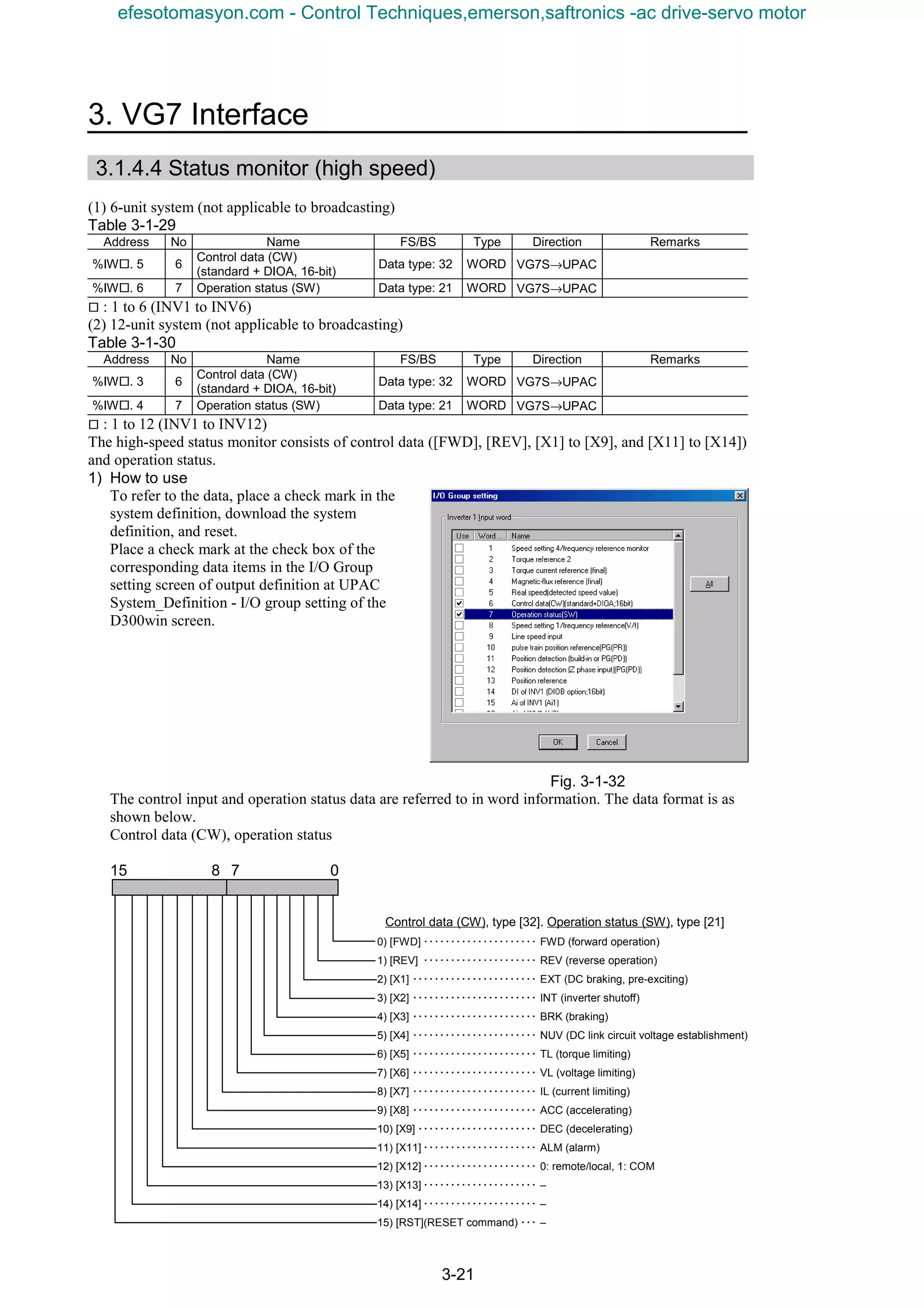 3. VG7 Interface
3-21
3.1.4.4 Status monitor (high speed)
(1) 6-unit system (not applicable to broadcasting)
Table 3-1-29
Address No Name FS/BS Type Direction Remarks
%IW¨. 5 6
Control data (CW)
(standard + DIOA, 16-bit)
Data type: 32 WORD VG7S→UPAC
%IW¨. 6 7 Operation status (SW) Data type: 21 WORD VG7S→UPAC
¨ : 1 to 6 (INV1 to INV6)
(2) 12-unit system (not applicable to broadcasting)
Table 3-1-30
Address No Name FS/BS Type Direction Remarks
%IW¨. 3 6
Control data (CW)
(standard + DIOA, 16-bit)
Data type: 32 WORD VG7S→UPAC
%IW¨. 4 7 Operation status (SW) Data type: 21 WORD VG7S→UPAC
¨ : 1 to 12 (INV1 to INV12)
The high-speed status monitor consists of control data ([FWD], [REV], [X1] to [X9], and [X11] to [X14])
and operation status.
1) How to use
To refer to the data, place a check mark in the
system definition, download the system
definition, and reset.
Place a check mark at the check box of the
corresponding data items in the I/O Group
setting screen of output definition at UPAC
System_Definition - I/O group setting of the
D300win screen.
Fig. 3-1-32
The control input and operation status data are referred to in word information. The data format is as
shown below.
Control data (CW), operation status
15 8 7 0
Control data (CW), type [32]. Operation status (SW), type [21]
0) [FWD] ･････････････････････ FWD (forward operation)
1) [REV] ･････････････････････ REV (reverse operation)
2) [X1] ･･･････････････････････ EXT (DC braking, pre-exciting)
3) [X2] ･･･････････････････････ INT (inverter shutoff)
4) [X3] ･･･････････････････････ BRK (braking)
5) [X4] ･･･････････････････････ NUV (DC link circuit voltage establishment)
6) [X5] ･･･････････････････････ TL (torque limiting)
7) [X6] ･･･････････････････････ VL (voltage limiting)
8) [X7] ･･･････････････････････ IL (current limiting)
9) [X8] ･･･････････････････････ ACC (accelerating)
10) [X9] ･･････････････････････ DEC (decelerating)
11) [X11] ･････････････････････ ALM (alarm)
12) [X12] ･････････････････････ 0: remote/local, 1: COM
13) [X13] ･････････････････････ –
14) [X14] ･････････････････････ –
15) [RST](RESET command) ･･･ –
efesotomasyon.com - Control Techniques,emerson,saftronics -ac drive-servo motor
 
